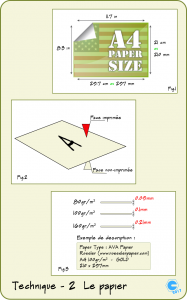 Paper model; Papercraft; maquette en papier; Technique; Home made; pour les nuls; Papercraft; How to